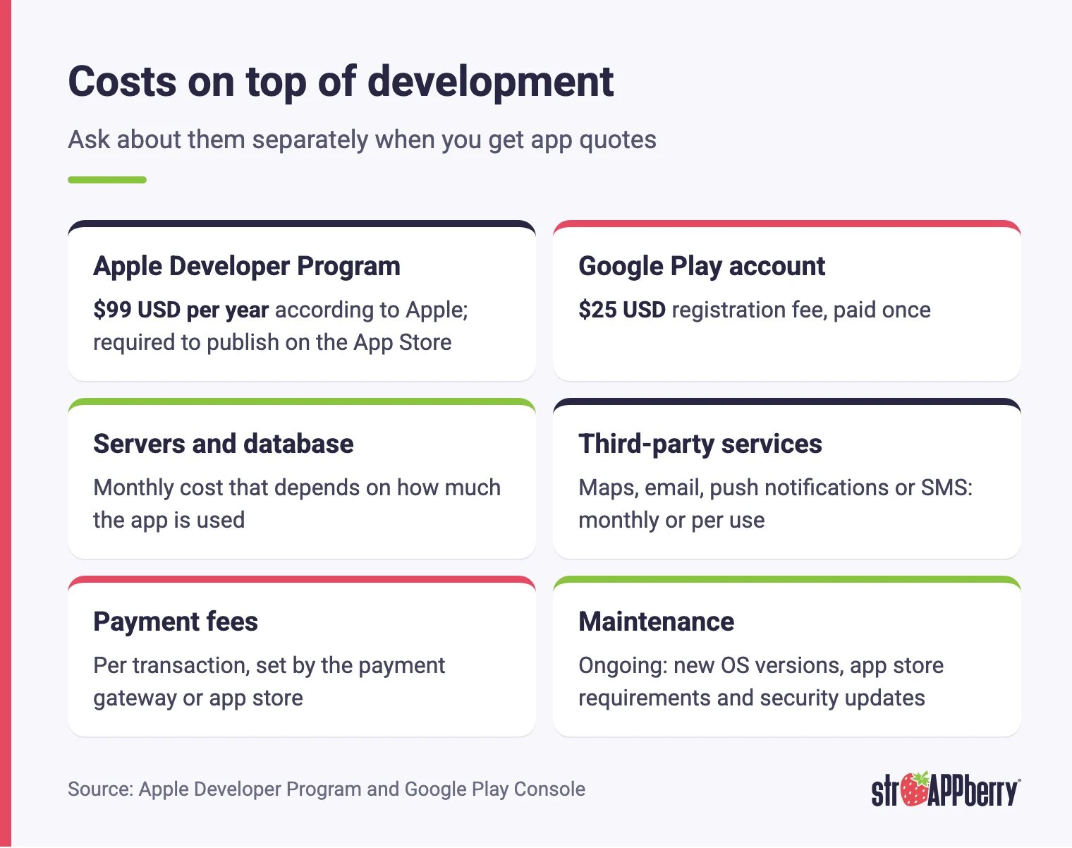 App costs beyond development: Apple and Google accounts, servers, third-party services, payment fees and maintenance