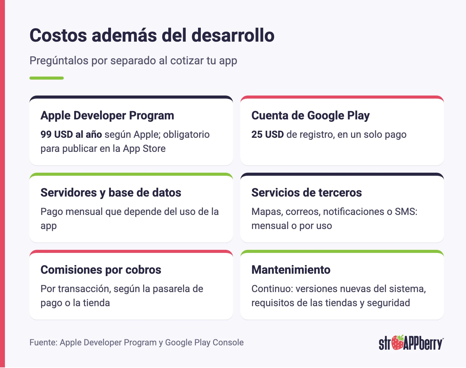 Costos de una app además del desarrollo: cuentas de Apple y Google, servidores, terceros, comisiones y mantenimiento