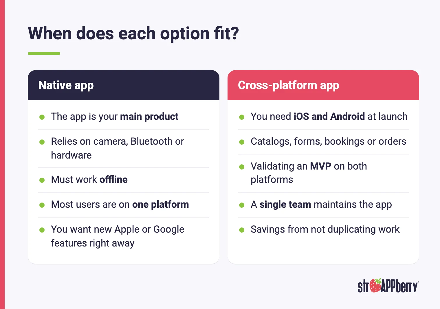 Comparison of when a native vs cross-platform app fits by product, hardware, platforms and team