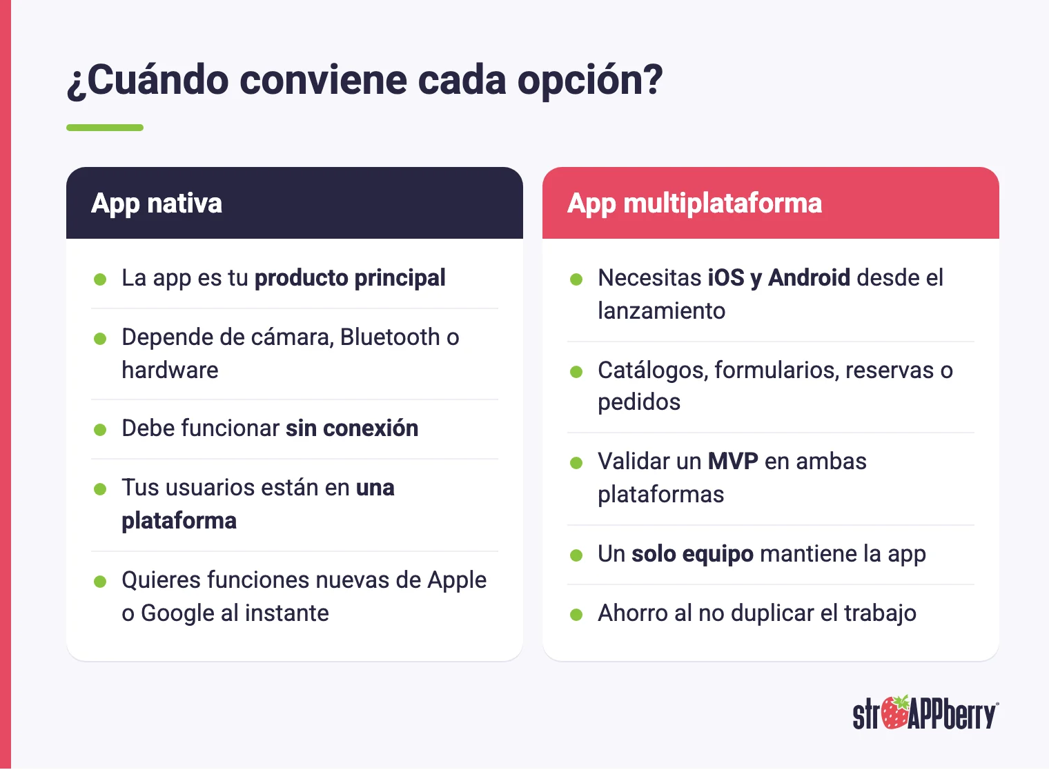 Comparativa de cuándo conviene una app nativa o multiplataforma según producto, hardware, plataformas y equipo