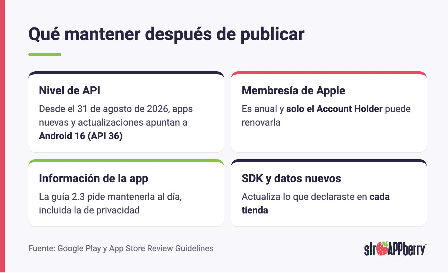 Qué mantener después de publicar una app: nivel de API de Android, membresía de Apple, información de la app y SDK nuevos
