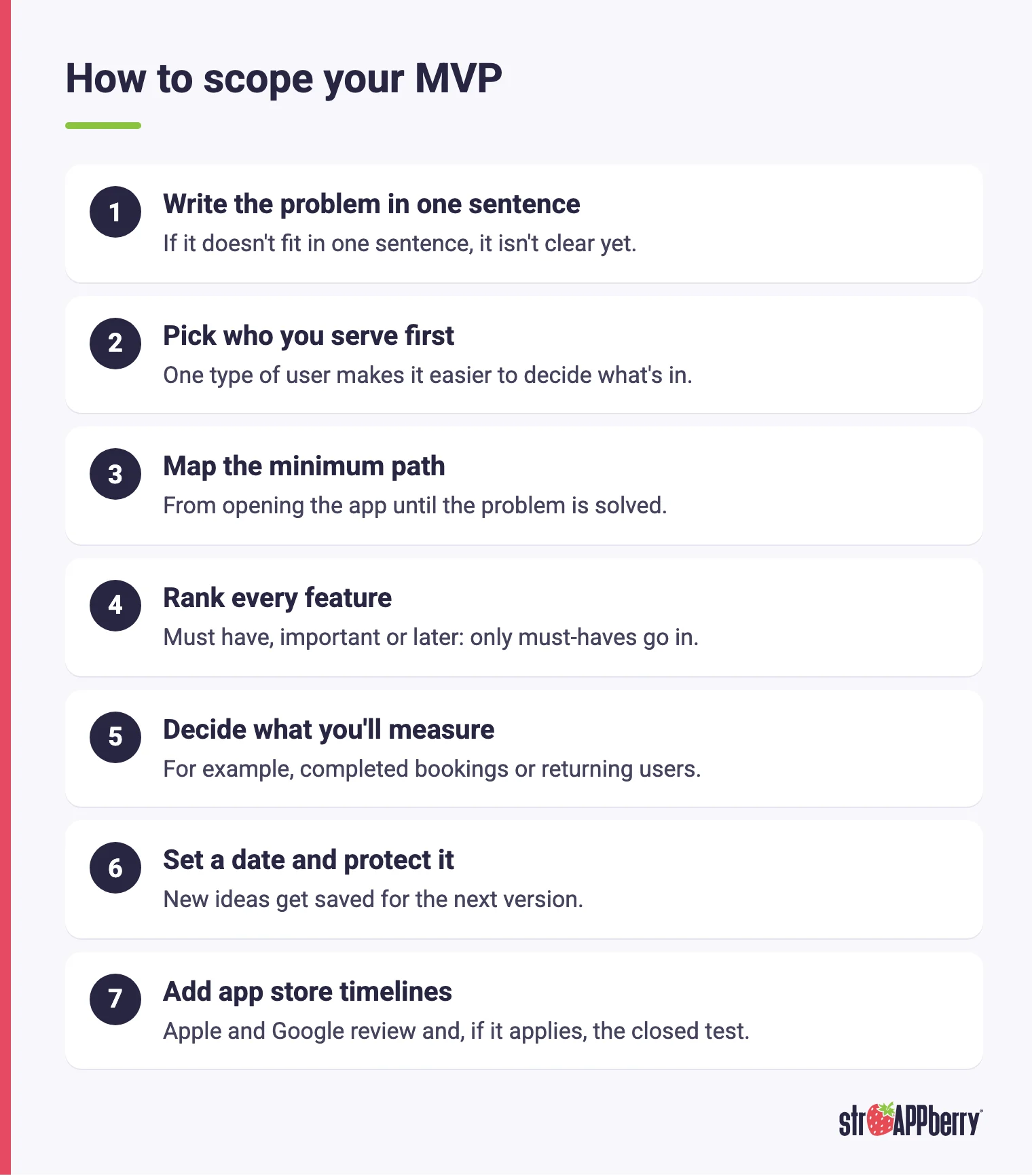 Seven steps to scope an MVP app, from writing the problem in one sentence to adding app store review timelines