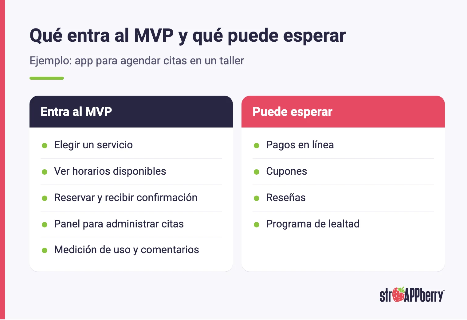 Qué es un MVP en la práctica: funciones que entran a la primera versión de una app de citas y funciones que pueden esperar