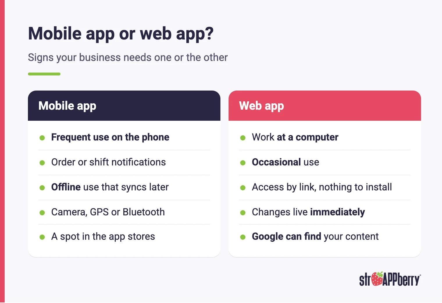 Signs for choosing a mobile app vs web app for business: phone or computer use, hardware, reach and Google