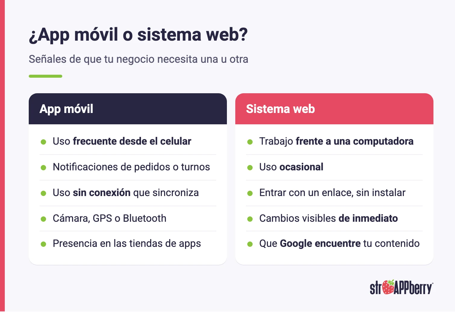 Señales para elegir app o sistema web para mi negocio: uso en celular o computadora, hardware, alcance y Google