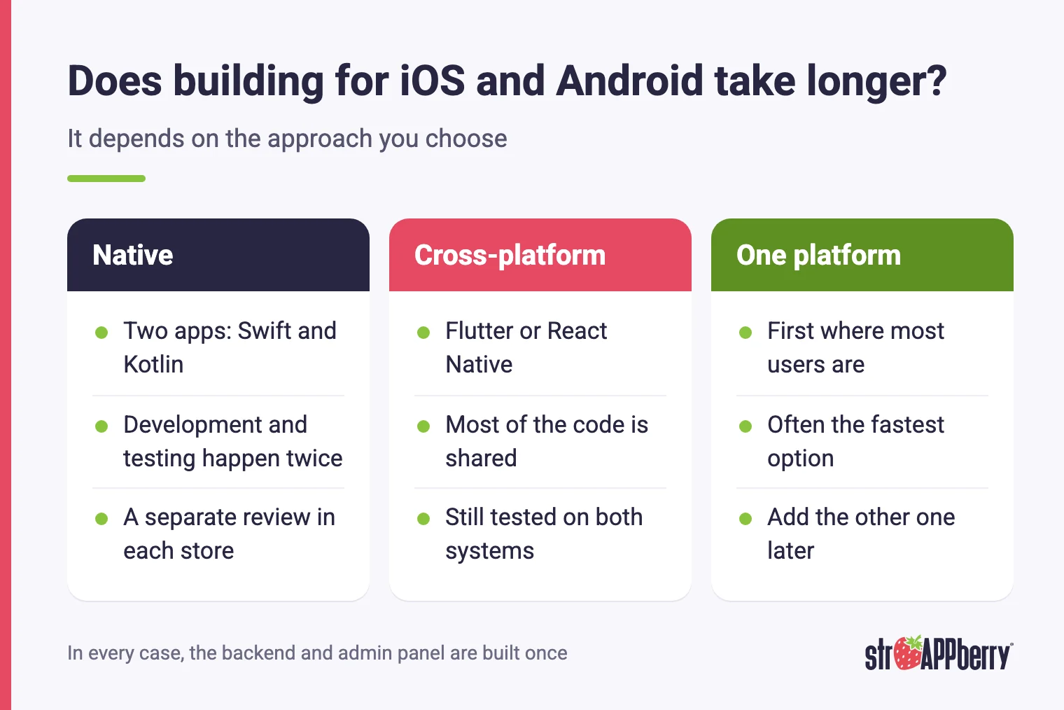 Comparison of how long it takes to build an app for iOS and Android: native, cross-platform or one platform first