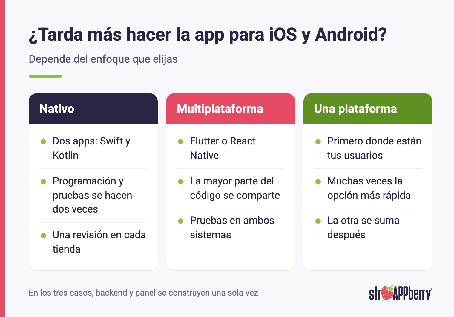 Comparativa de cuánto tarda desarrollar una app para iOS y Android: nativo, multiplataforma o una plataforma primero